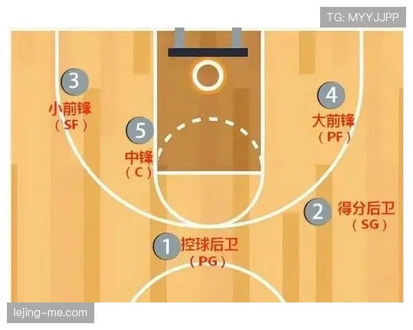 如何理解防守位置规则,合法站位判定标准与犯规界限究竟在哪 如何理解防守位置规则,合法站位判定标准与犯规界限究竟在哪